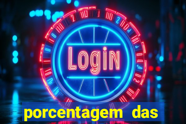 porcentagem das plataformas pagantes